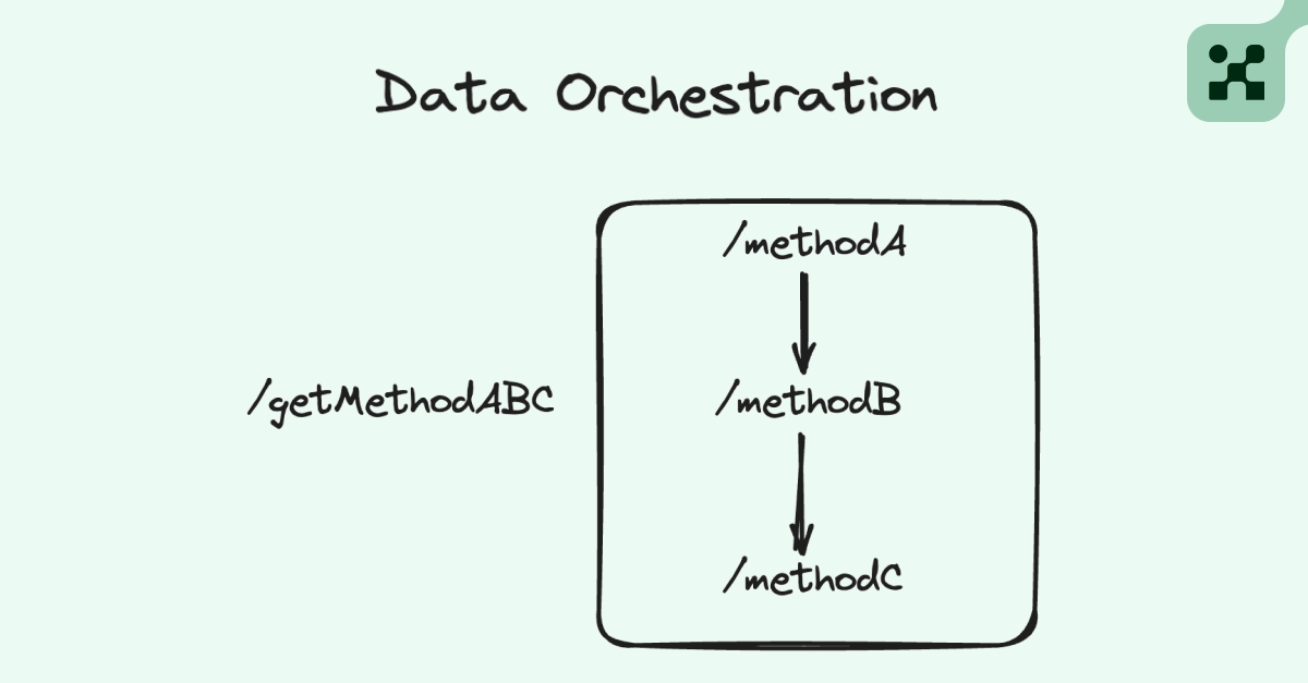 data orchestration.png