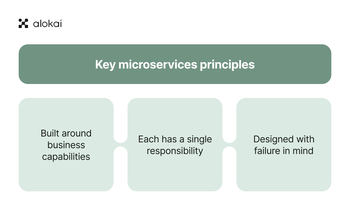 microservices_principles.jpg