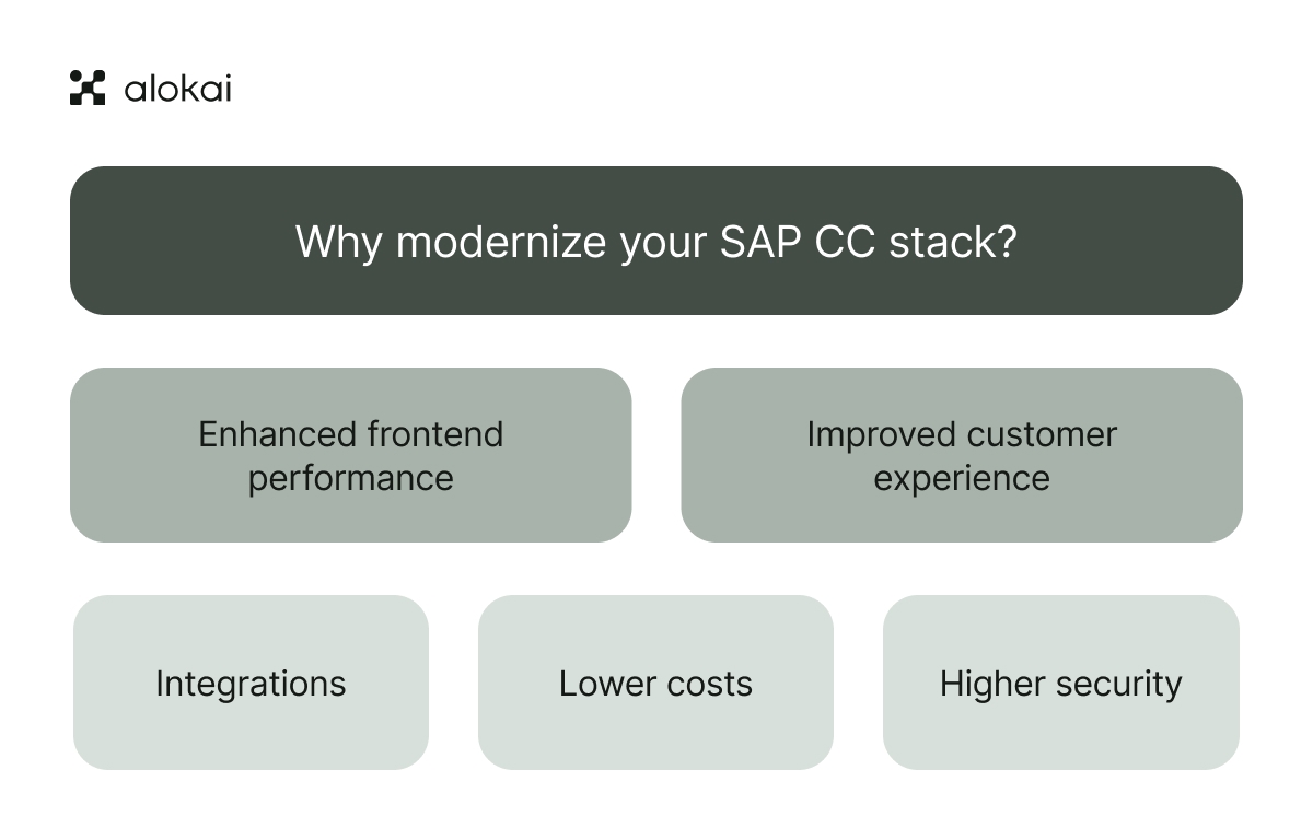 sap-modernization-benefits.jpg