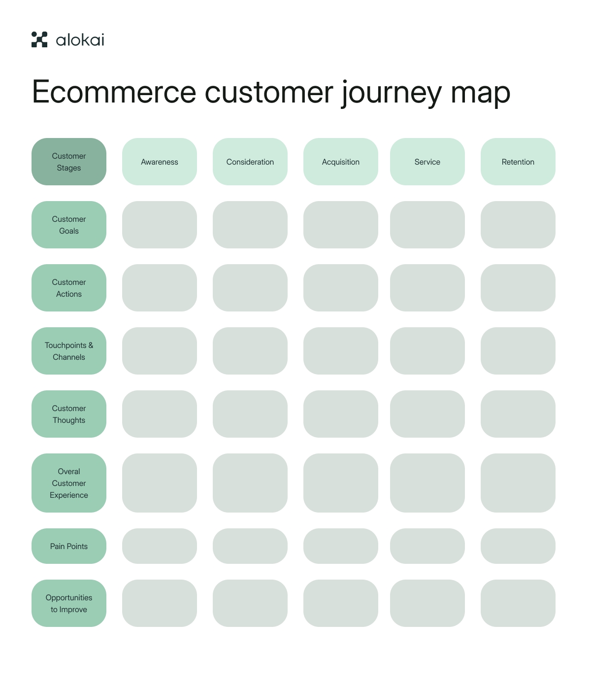 Ecommerce_customer_journey_Best_practices_&_tips-_Contextual_4.png