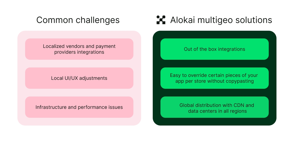 Challenges vs. Solutions 2.png