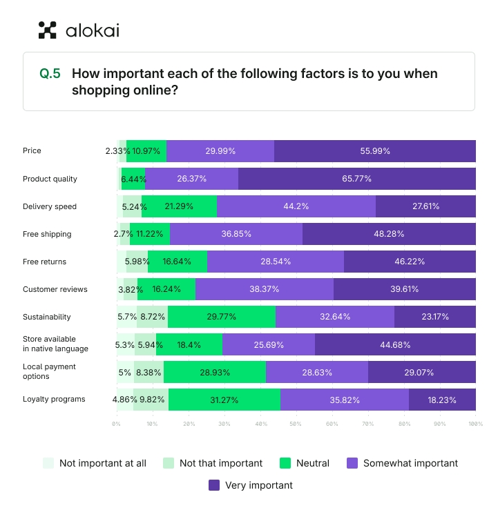 ecommerce-purchase-drivers.png