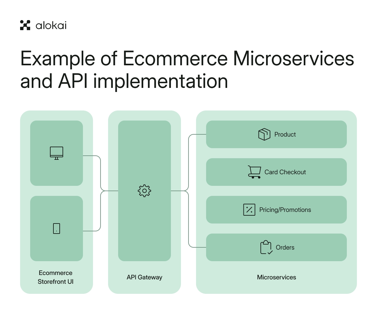 Microservice_vs_API_Key_Differences_Explained-1_Contextual_1.png