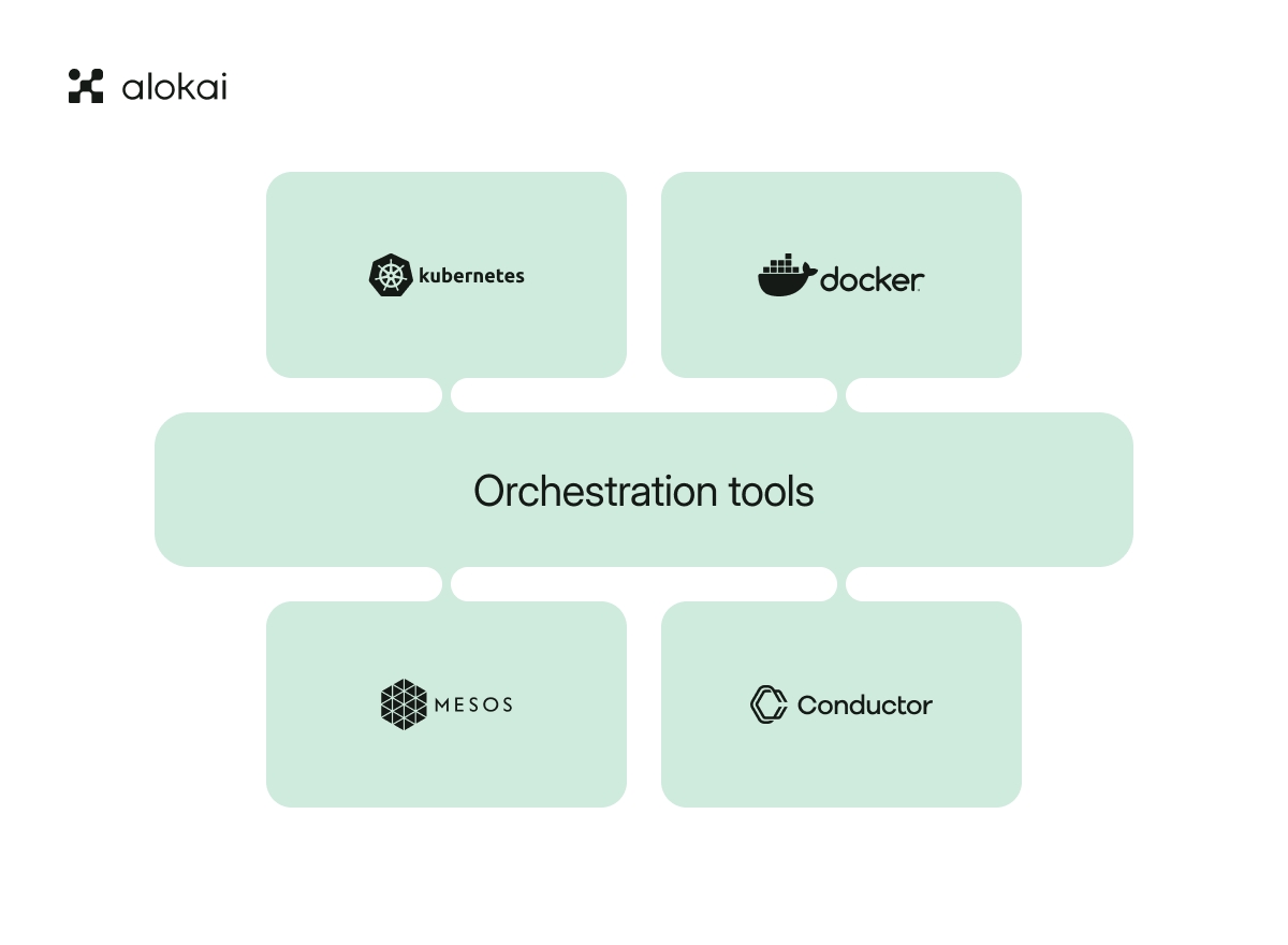 Microservices_orchestration_-_Contextual_3.png
