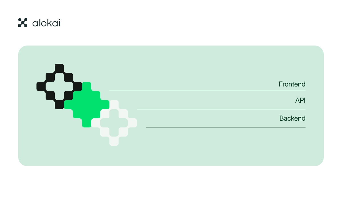 Composable-commerce.png