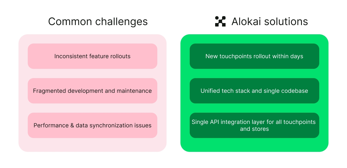 Challenges vs. Solutions 1.png