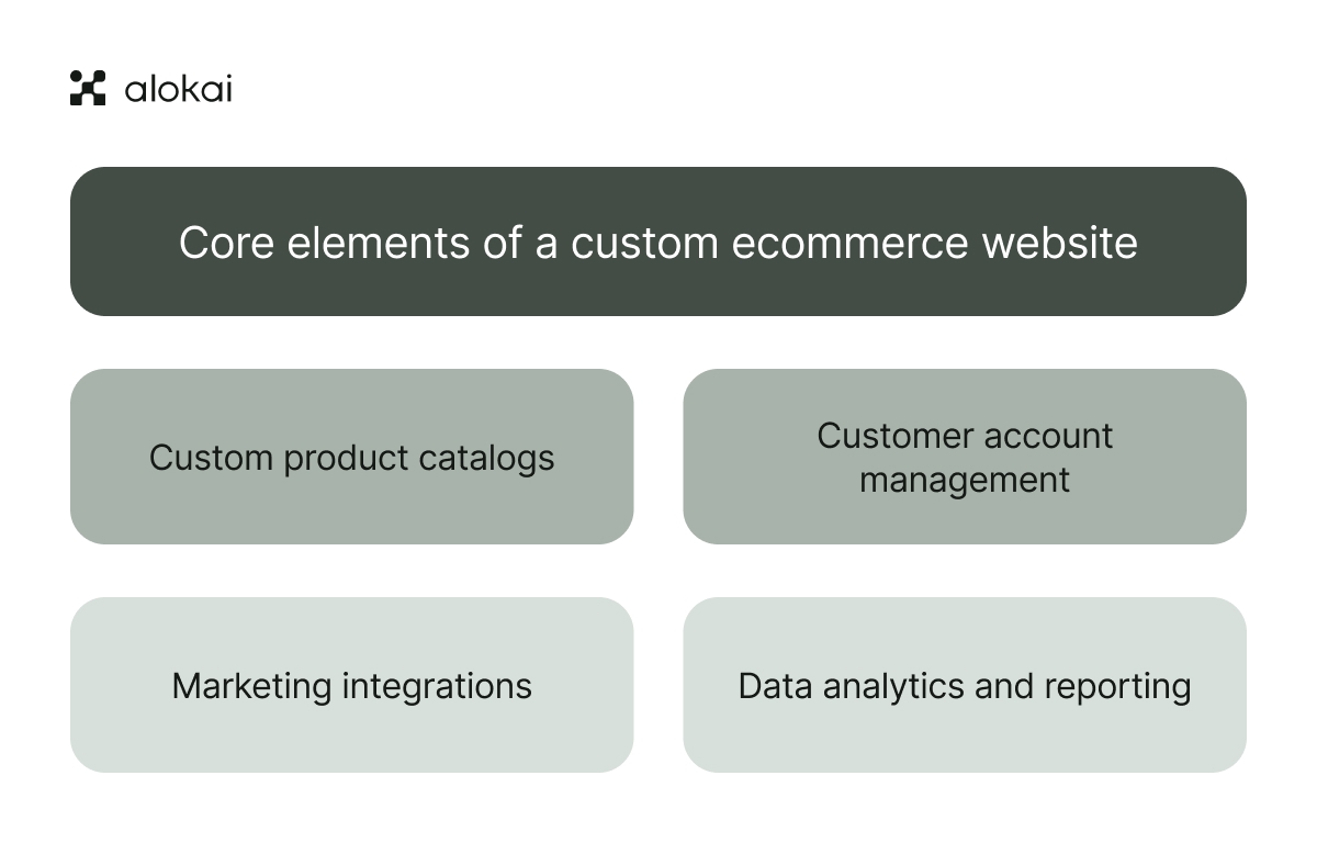 custom-website-elements.jpg