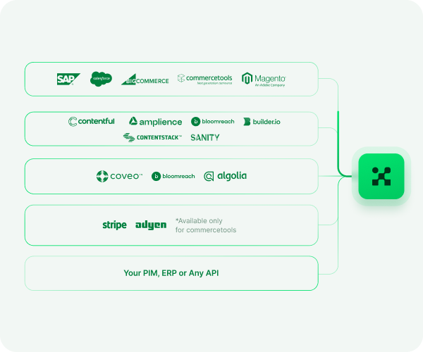 Connect integrations