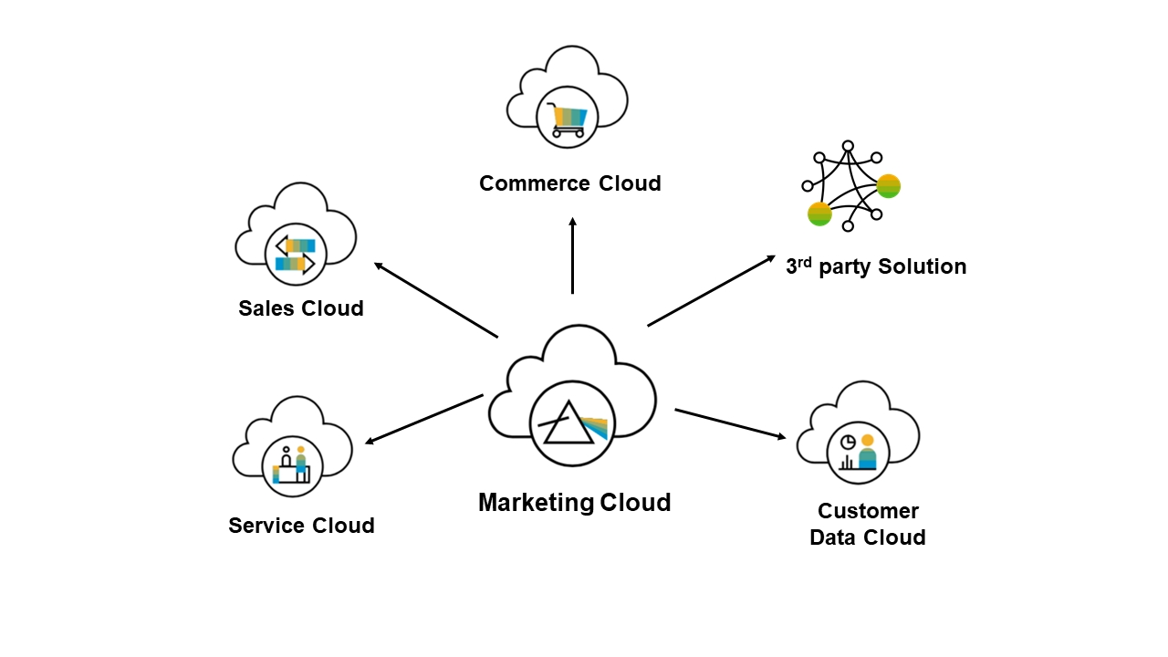 SAP_Marketing_Cloud.png