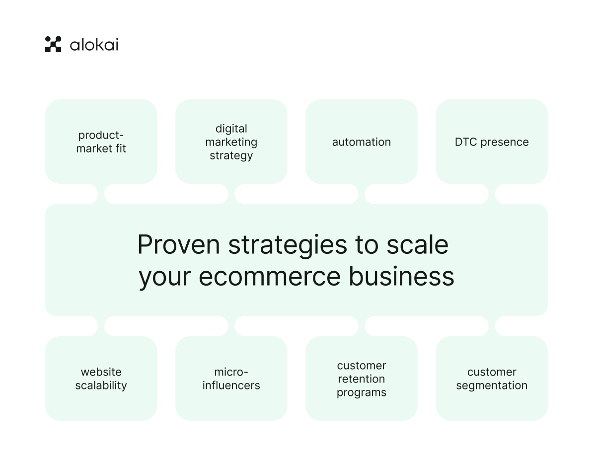 Proven_strategies_to_scale_your_ecommerce_business.png