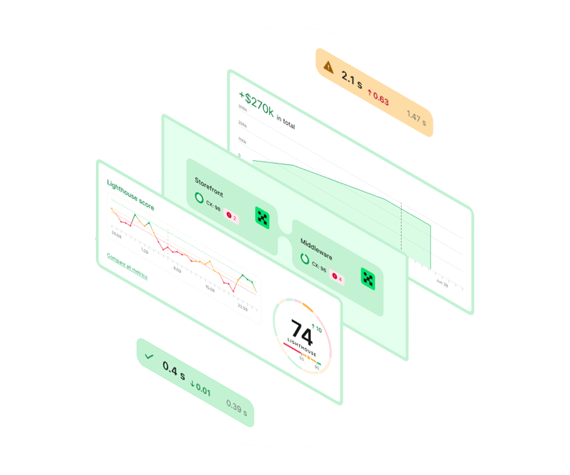 Commerce Intelligence