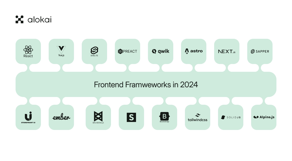 Top_16_frontend_frameworks_for_streamlined_web_development_in_2024_-_Contextual_1.png
