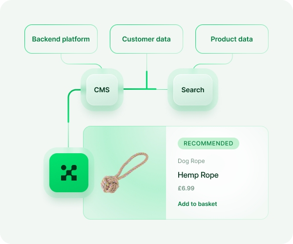 connect_data-personalization.png