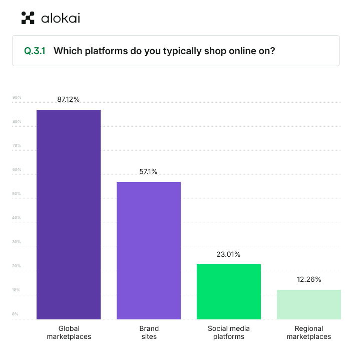 marketplaces-vs-brand-sites-vs-social.png