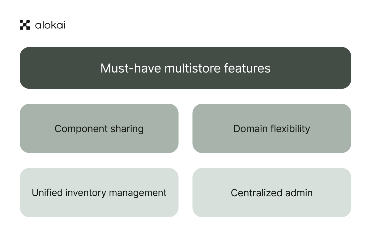 multistore-ecommerce-platforms-features.jpg