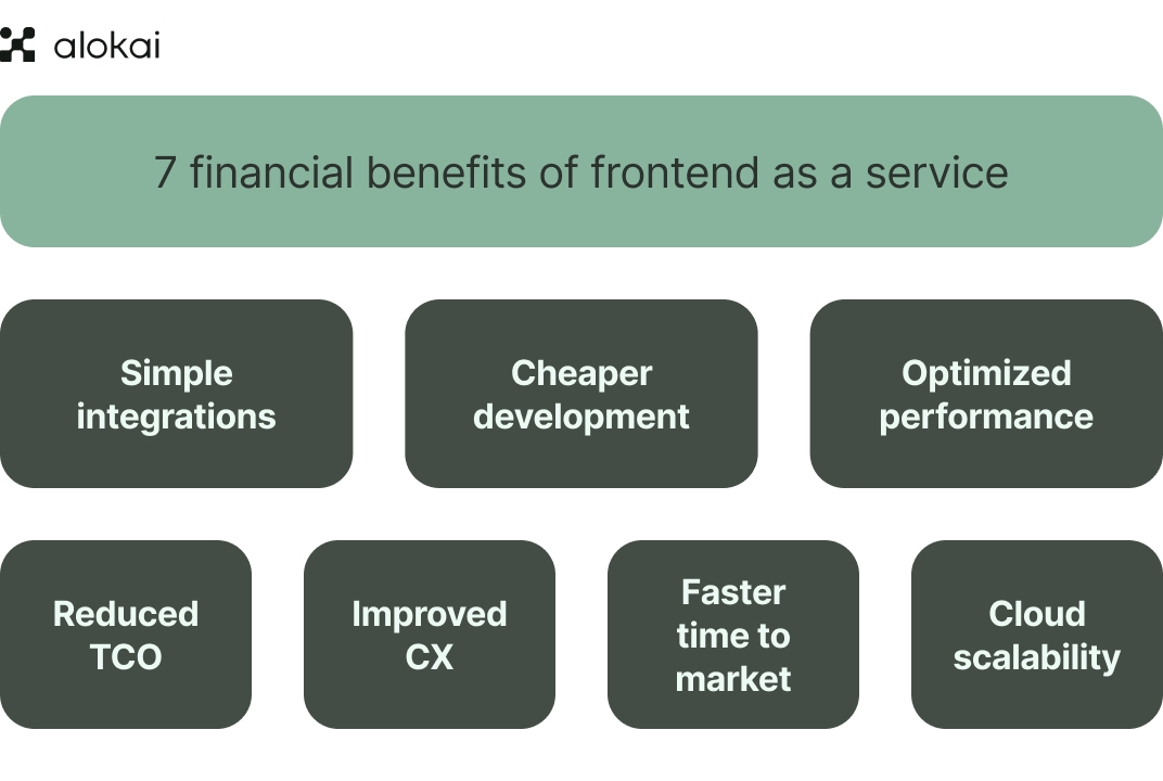 financial_benefits_of_FEaS.png