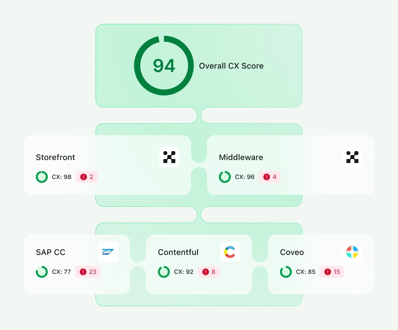 Commerce-Intelligence-CX-Score.jpg