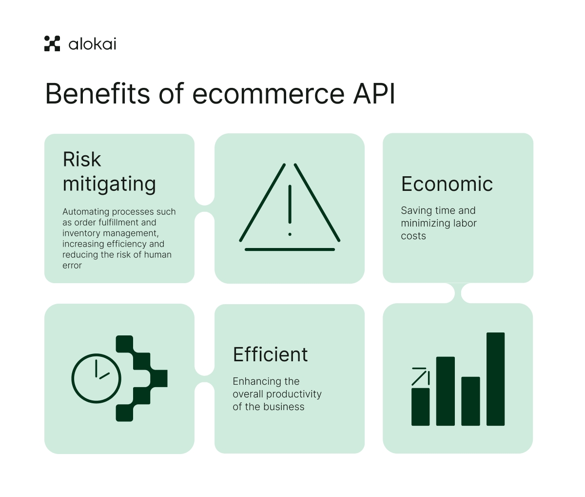 Benefits_of_ecommerce_API.png