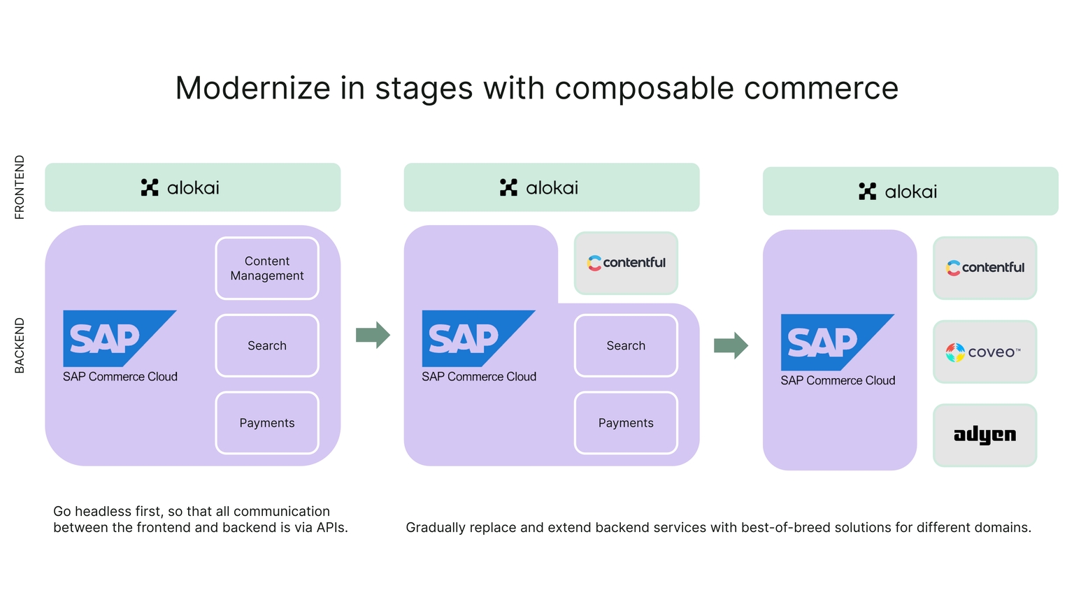 Legacy_to_composable_in_stages_with_Alokai.png