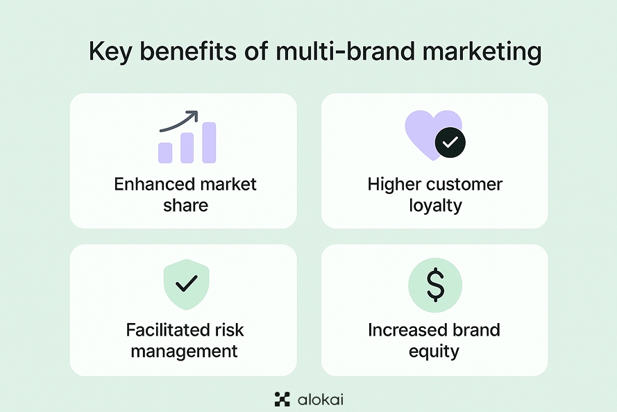 multi-brand benefits.png