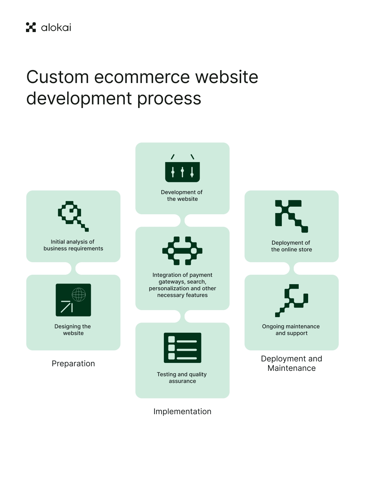 Custom_ecommerce_website_development_process.png