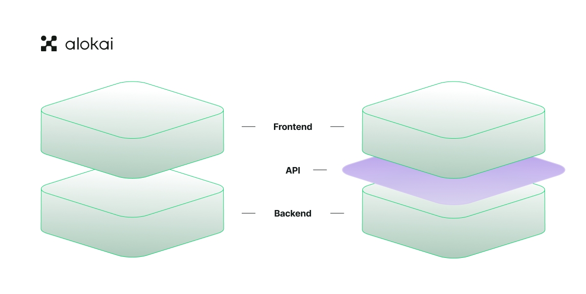 Monolith vs Composable.png