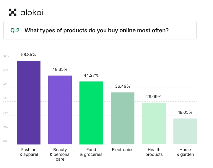 ecommerce-product-categories.png