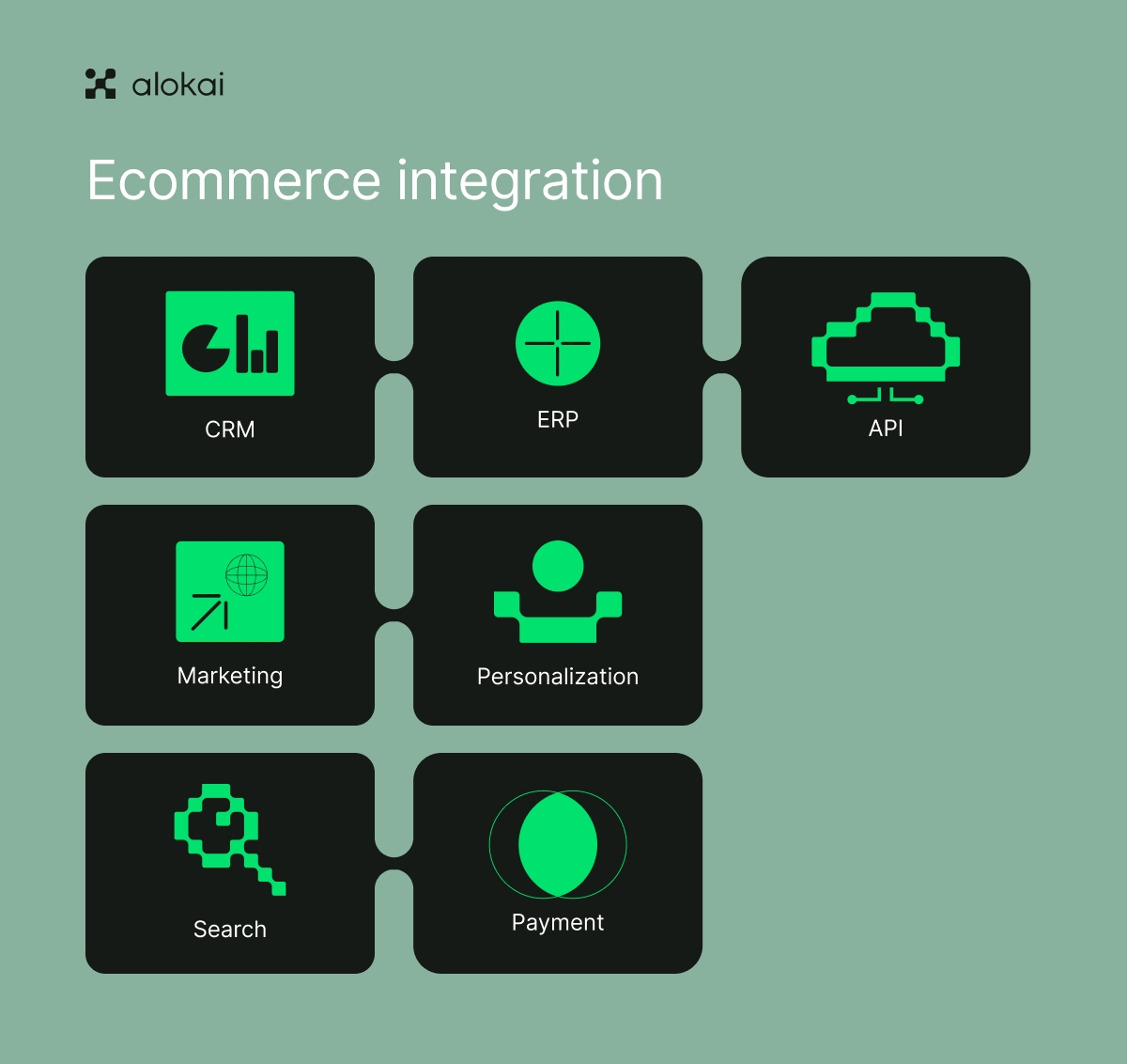 Ecommerce_integration.png