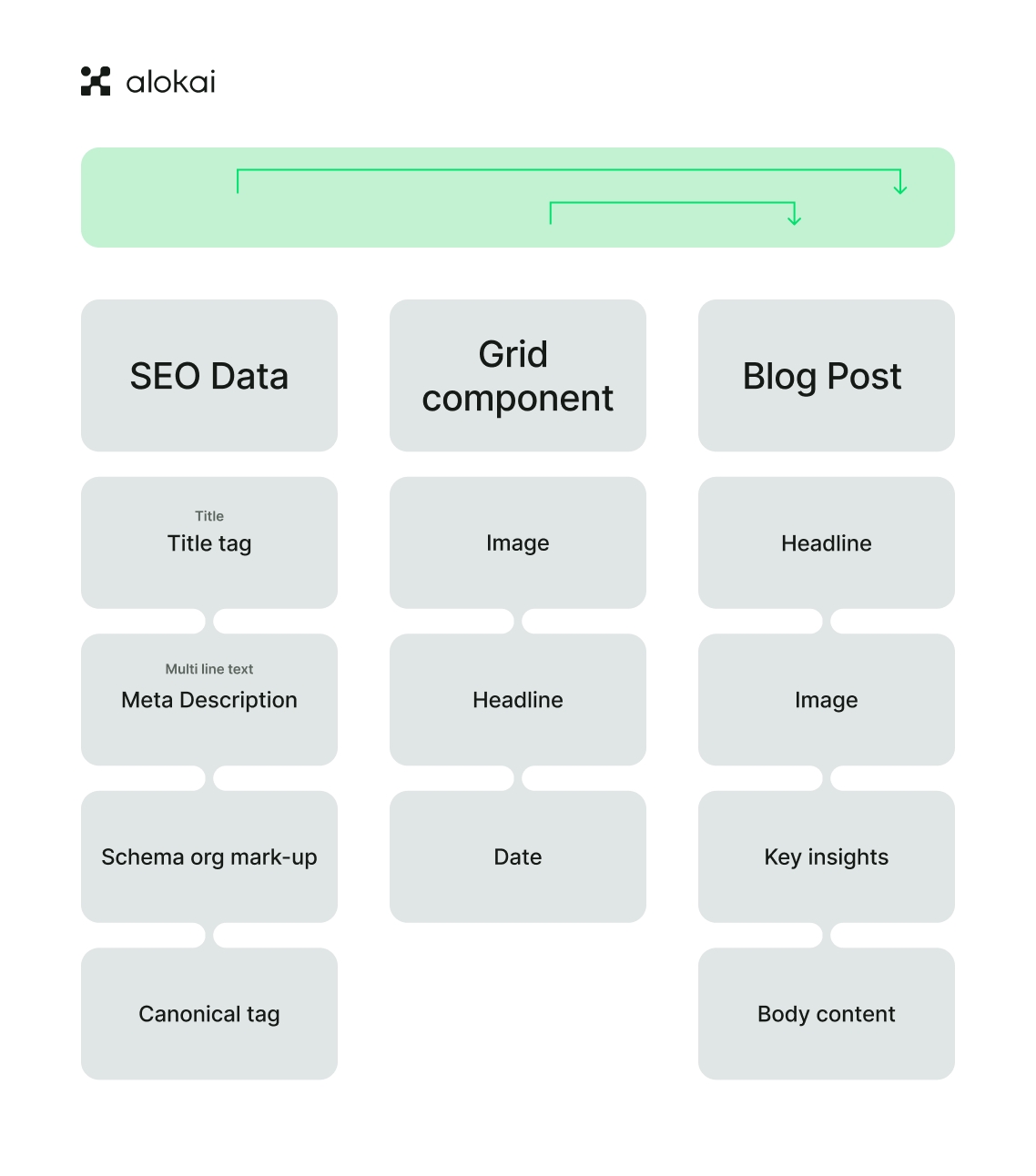 Steps_to_create_a_content_model_7.png