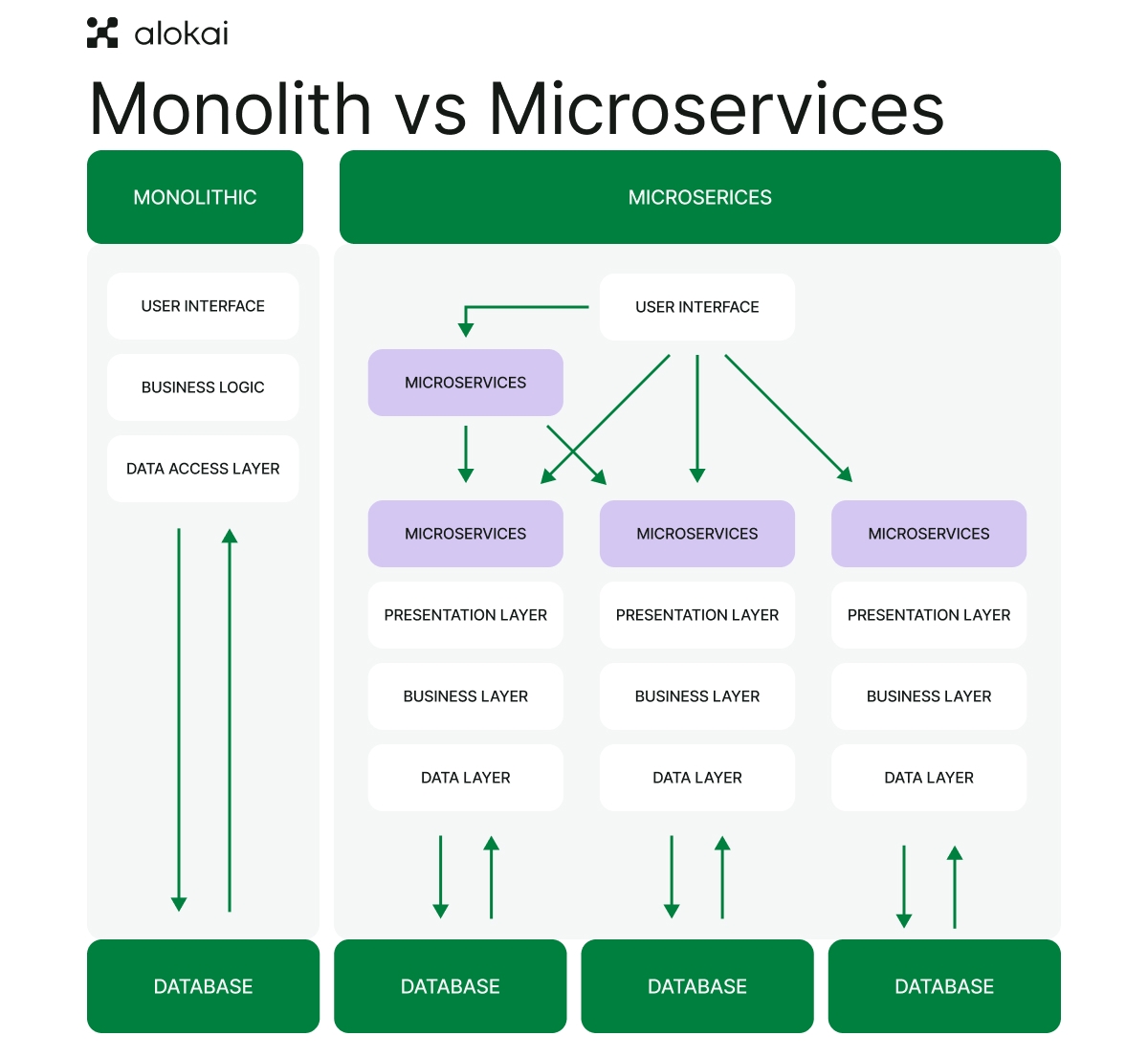 Monolith_vs_Microservices.jpg