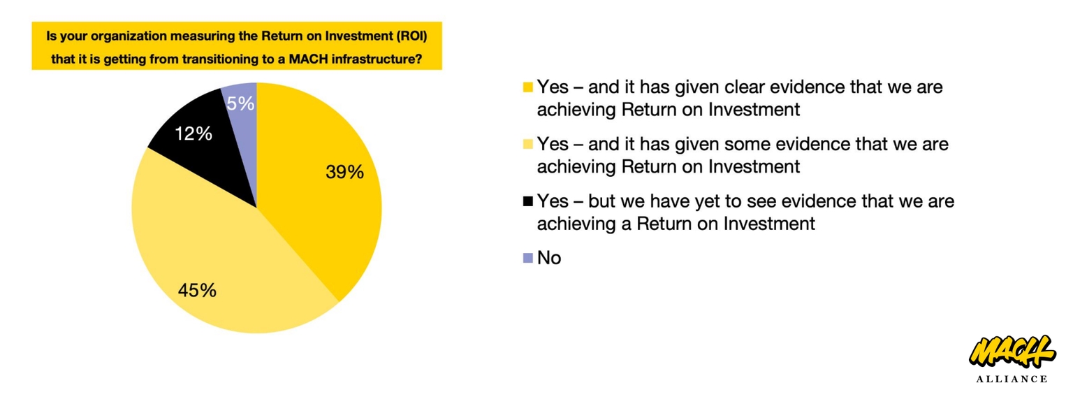 ROI_of_MACH_investment_2024.png