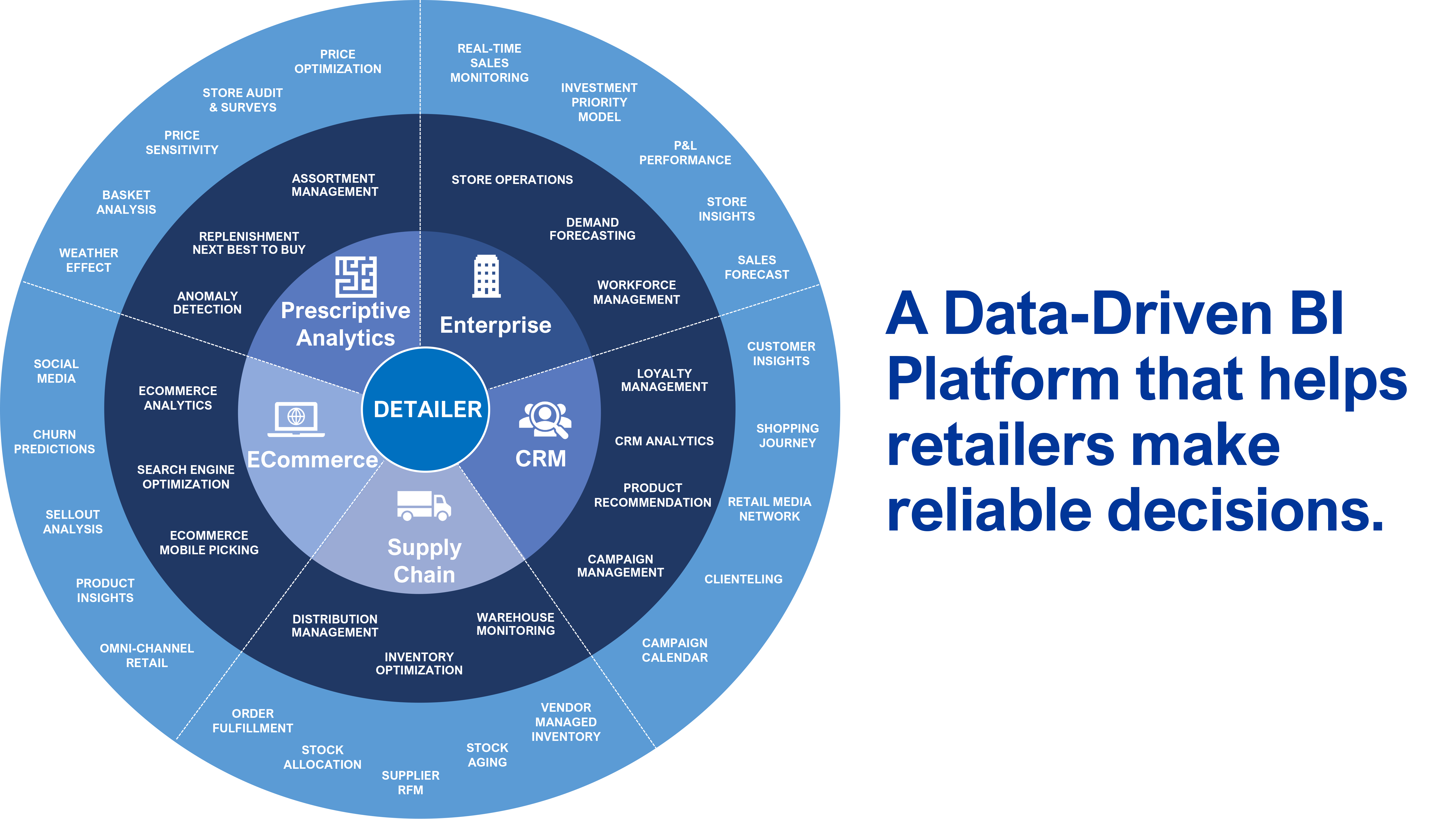 AI in Industry: Sector-Specific Innovations in 2025 AI Retail Analytics