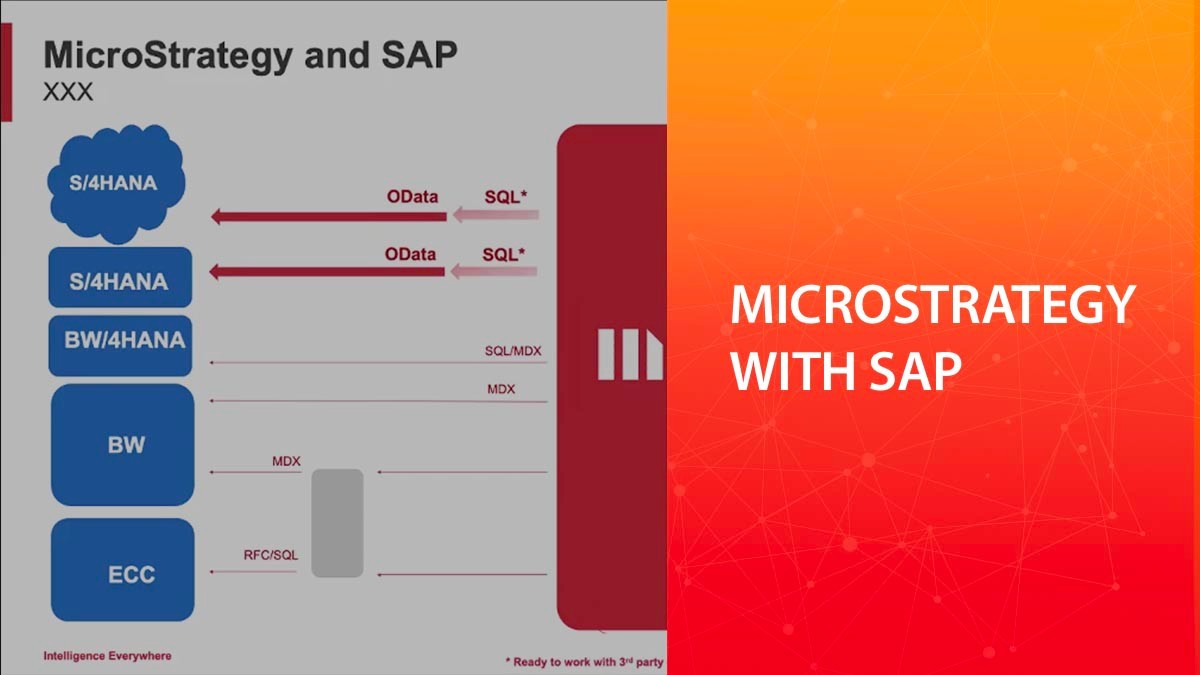 MicroStrategy with SAP