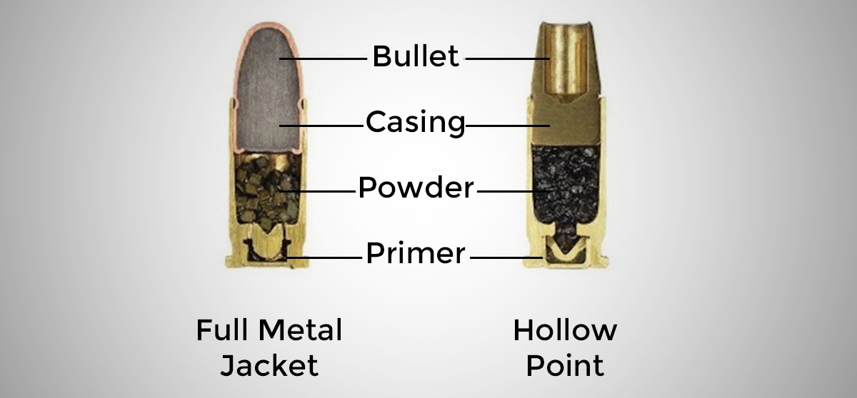 types of bullets chart
