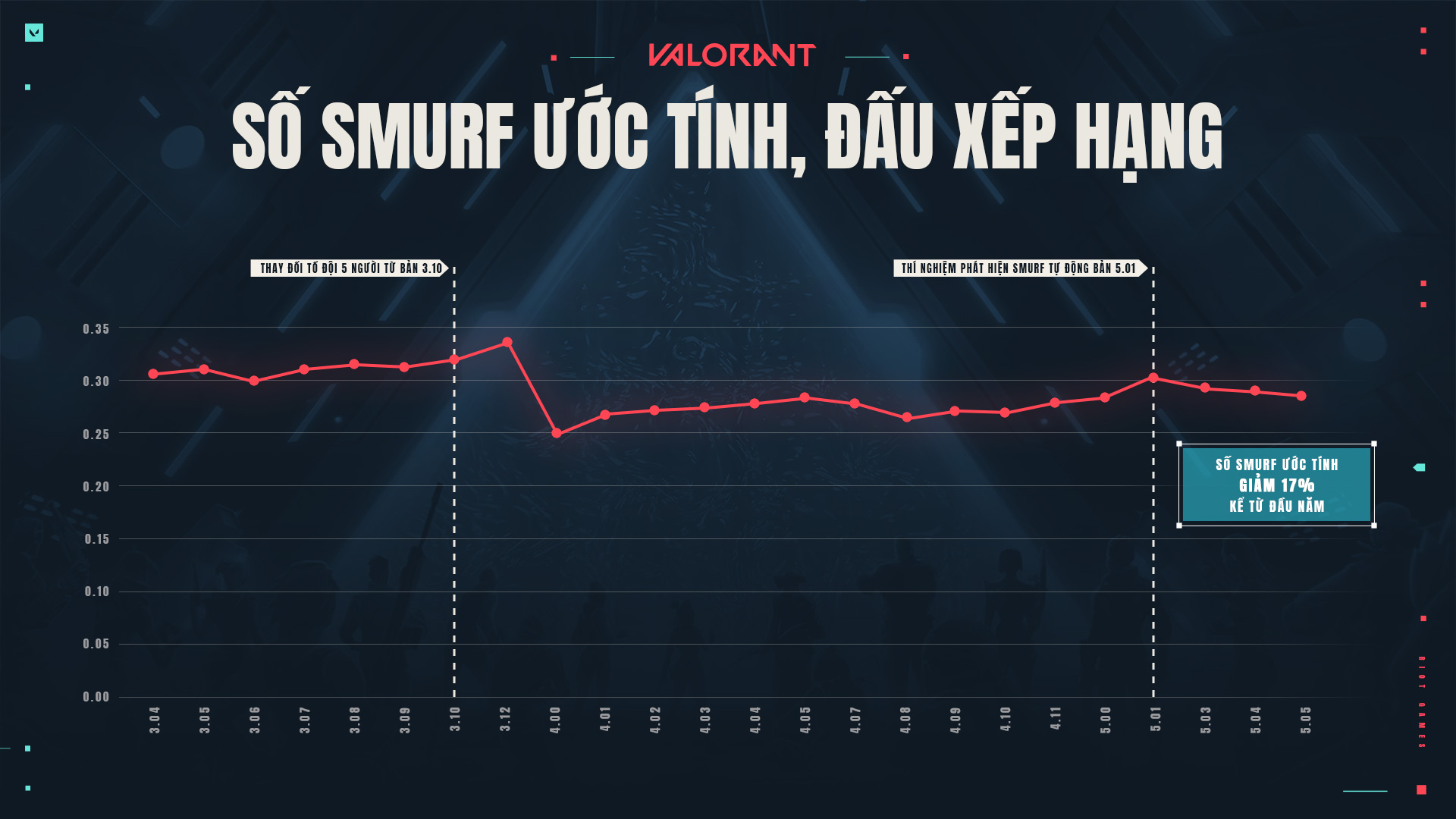 Smurf_Article_Graph_5_VN.jpg