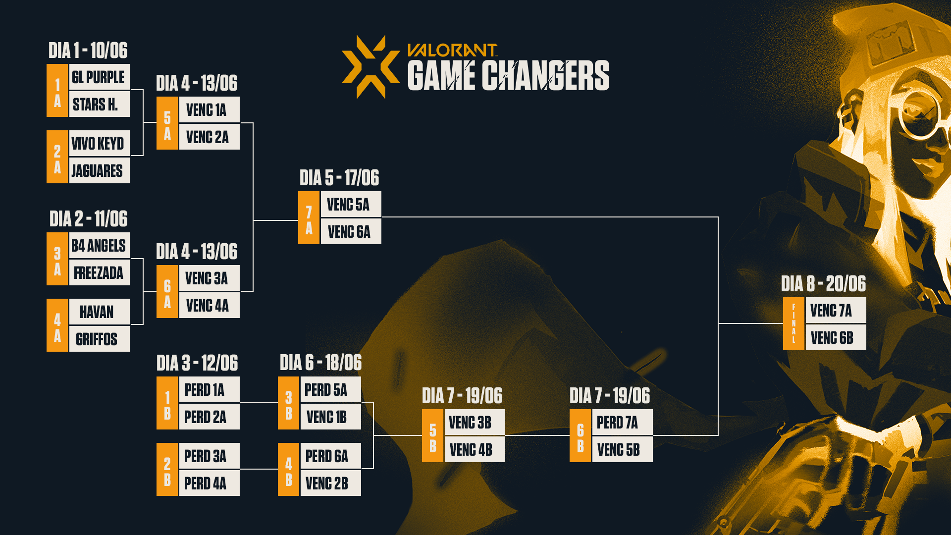 VCT Game Changers Series Brazil escalações oficiais
