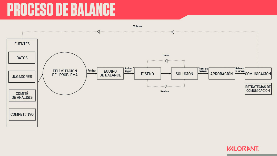Balance-inputs-process_spa-MX.jpg