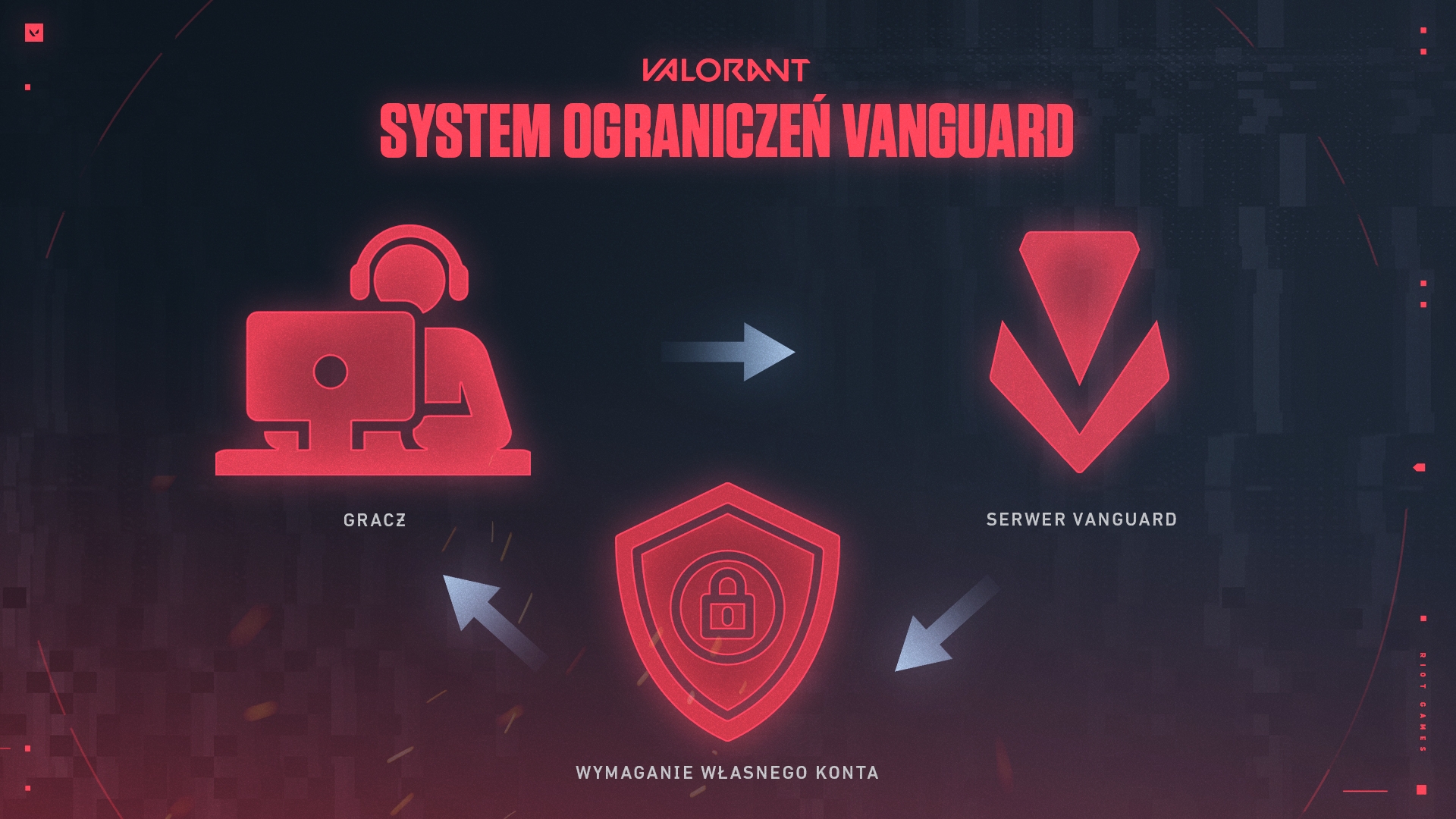Val_Vanguard_Restriction_System_PL.jpg