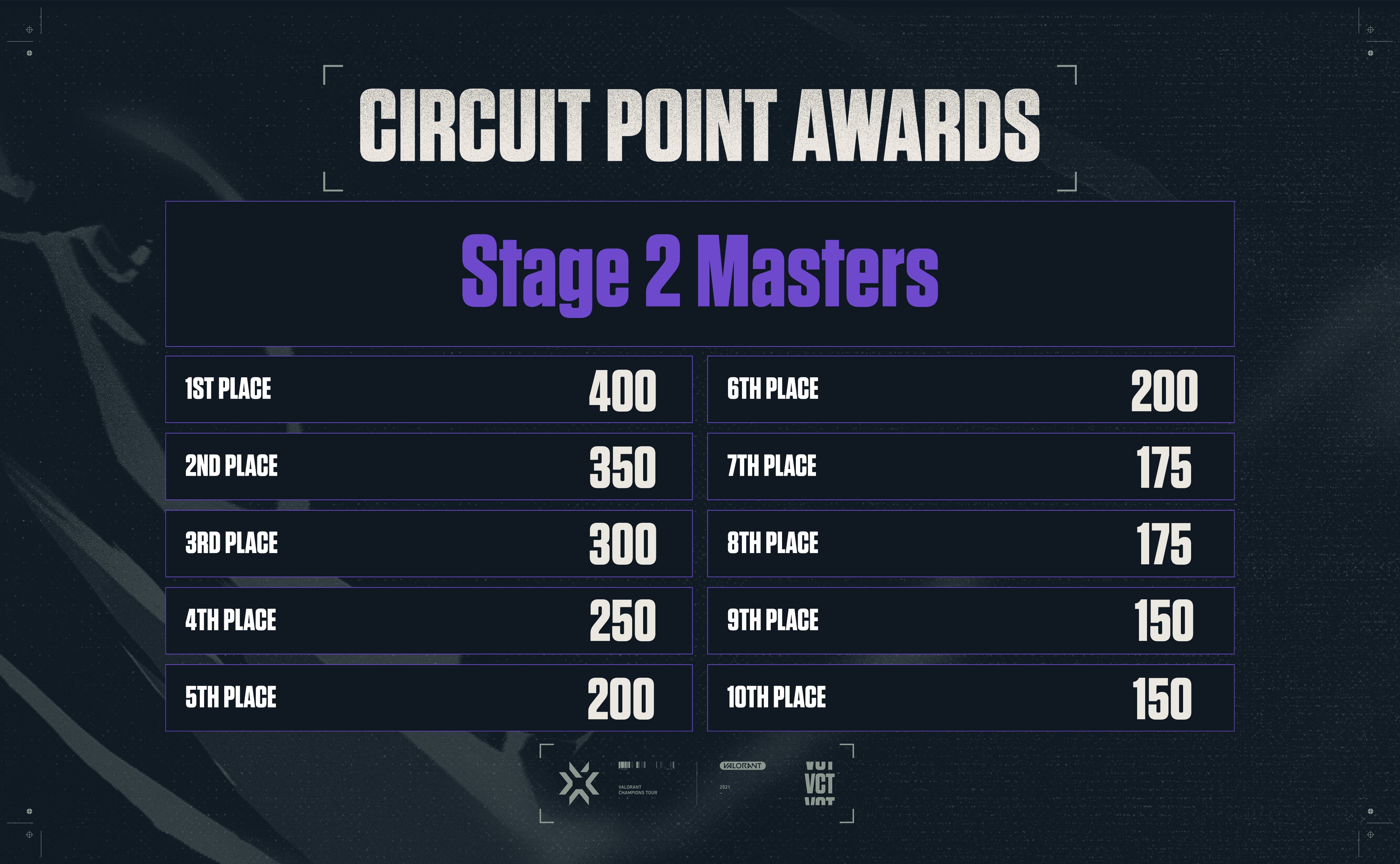 M2_Circuit_Point_Awards.jpg