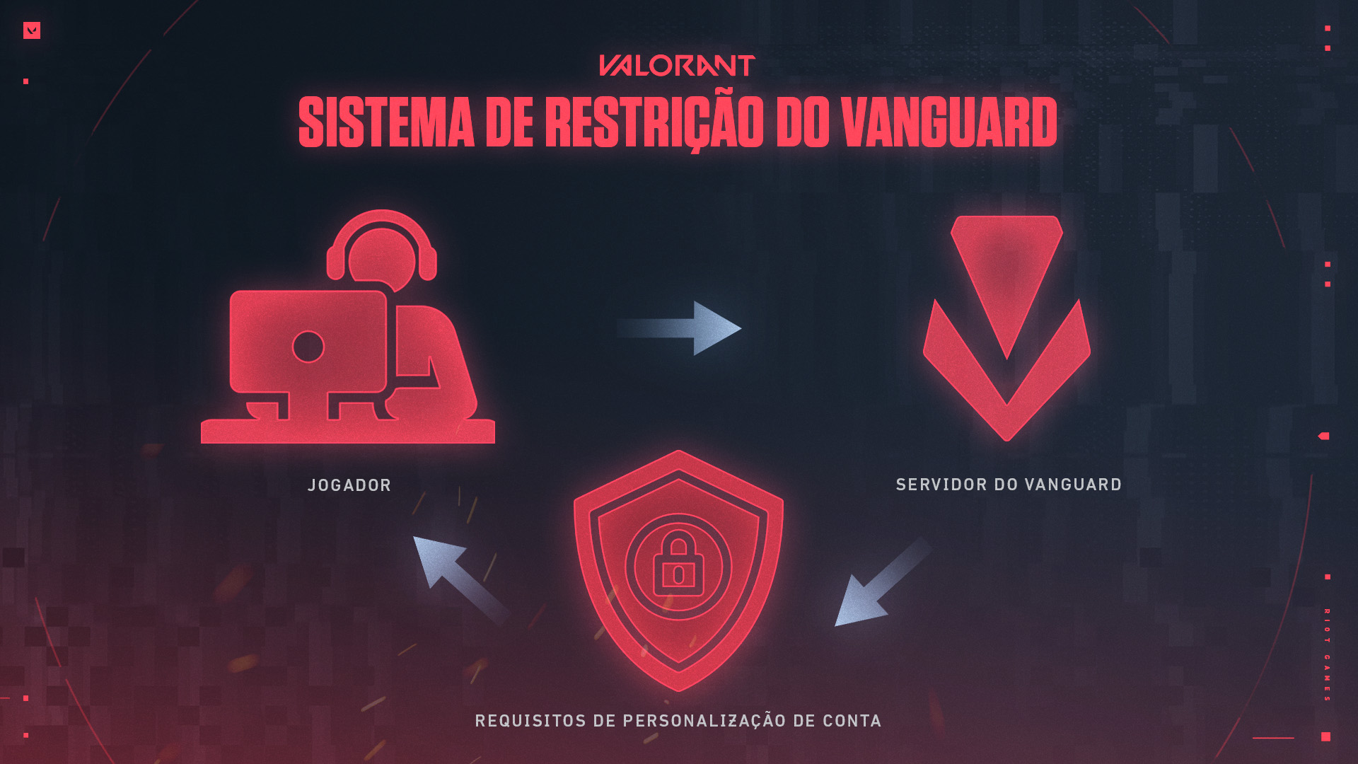 Val_Vanguard_Restriction_System_pt_BR.jpg