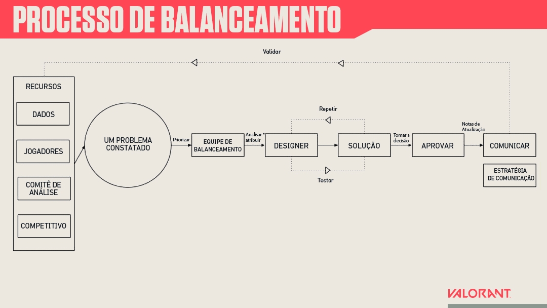 Balance_inputs_process_por-BR.jpg