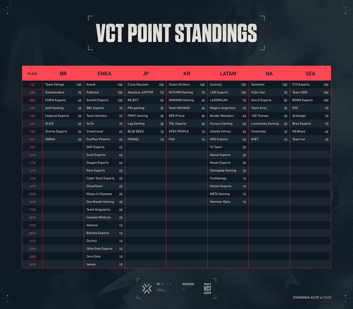 Ask_VAL_Esports_April_Current_Point_Standings_04152021.jpg