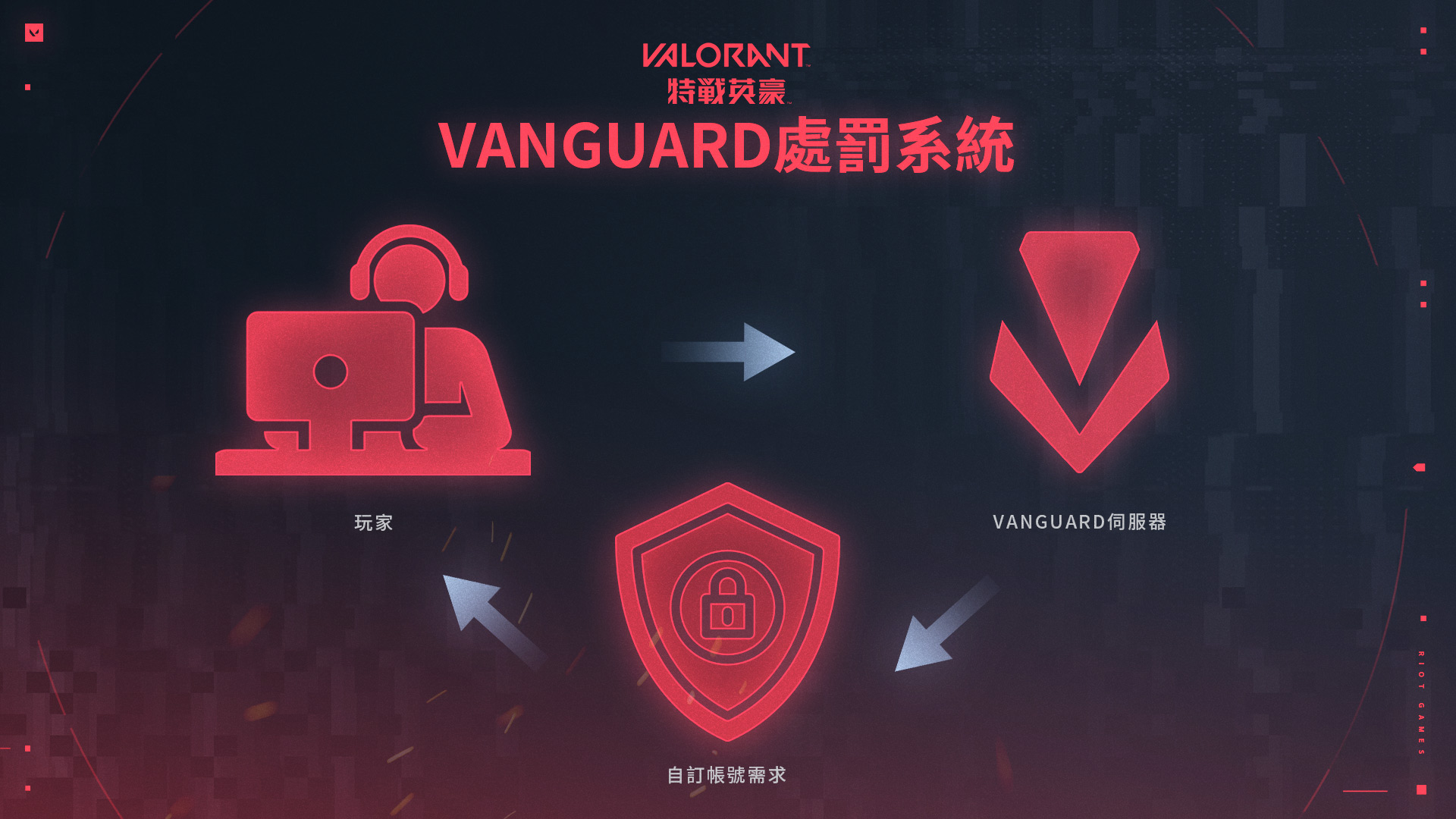 Val_Vanguard_Restriction_System_TW.jpg