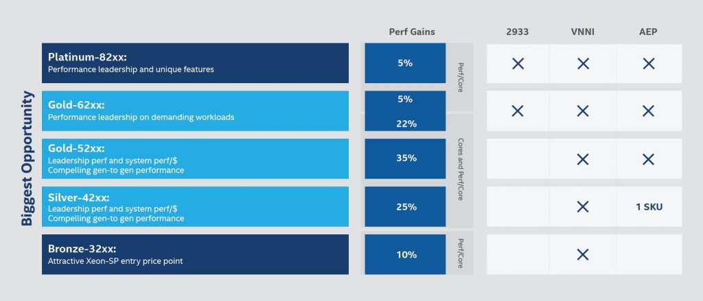 Next-Gen-Performance-Gains-1024x438.jpg