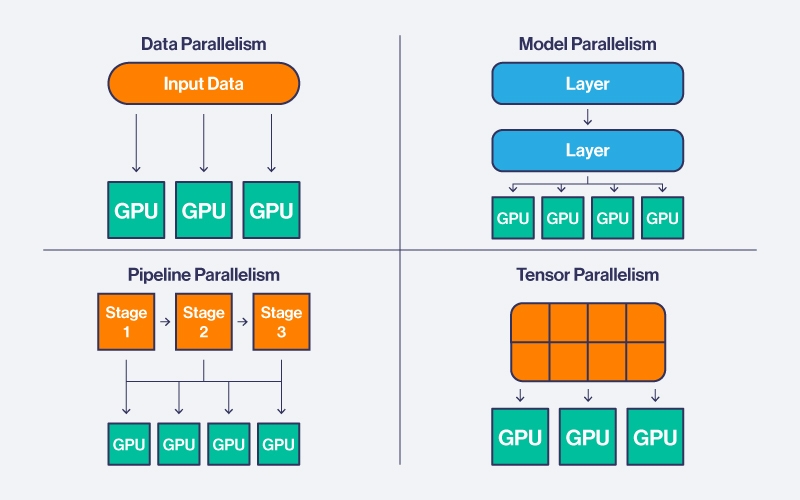 SPC-Blog-AI-Parallelism-training-stratagies-2.jpg