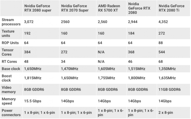 NVIDIA GeForce RTX 2080 Specs