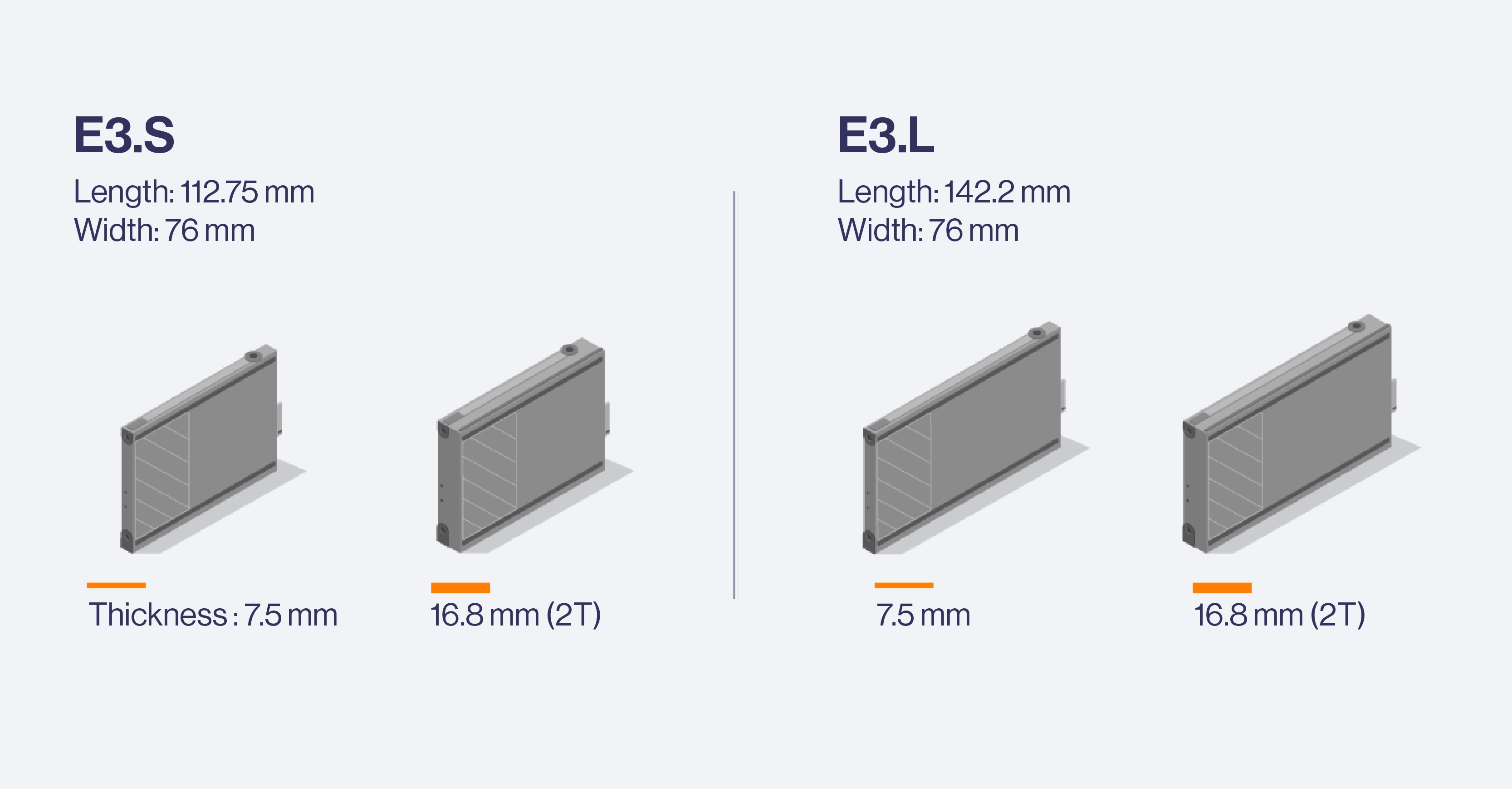 SPC-Explaining-EDSFF-SSDs-E1.S-E1.L-E3.S-E3.L-2.jpg