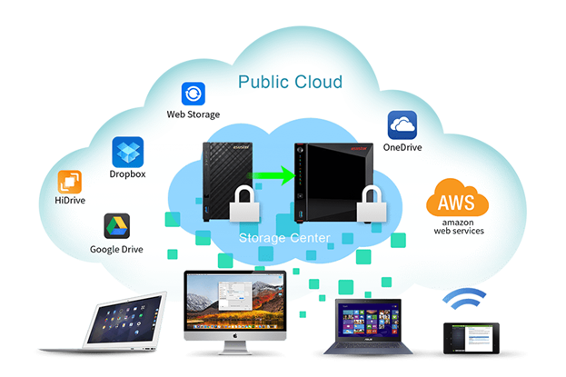 Storage NAS - O que é e pra que serve Network Attached Storage?