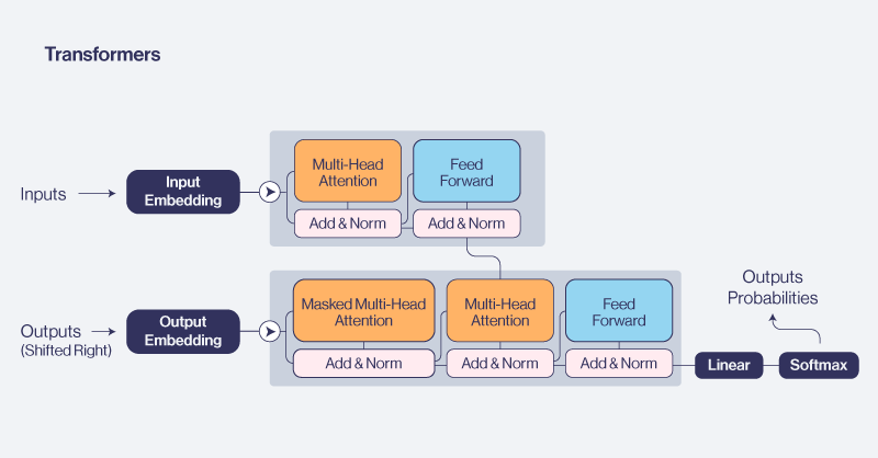 5-SPC-Blog-6-neural-network-you-need-to-know.png