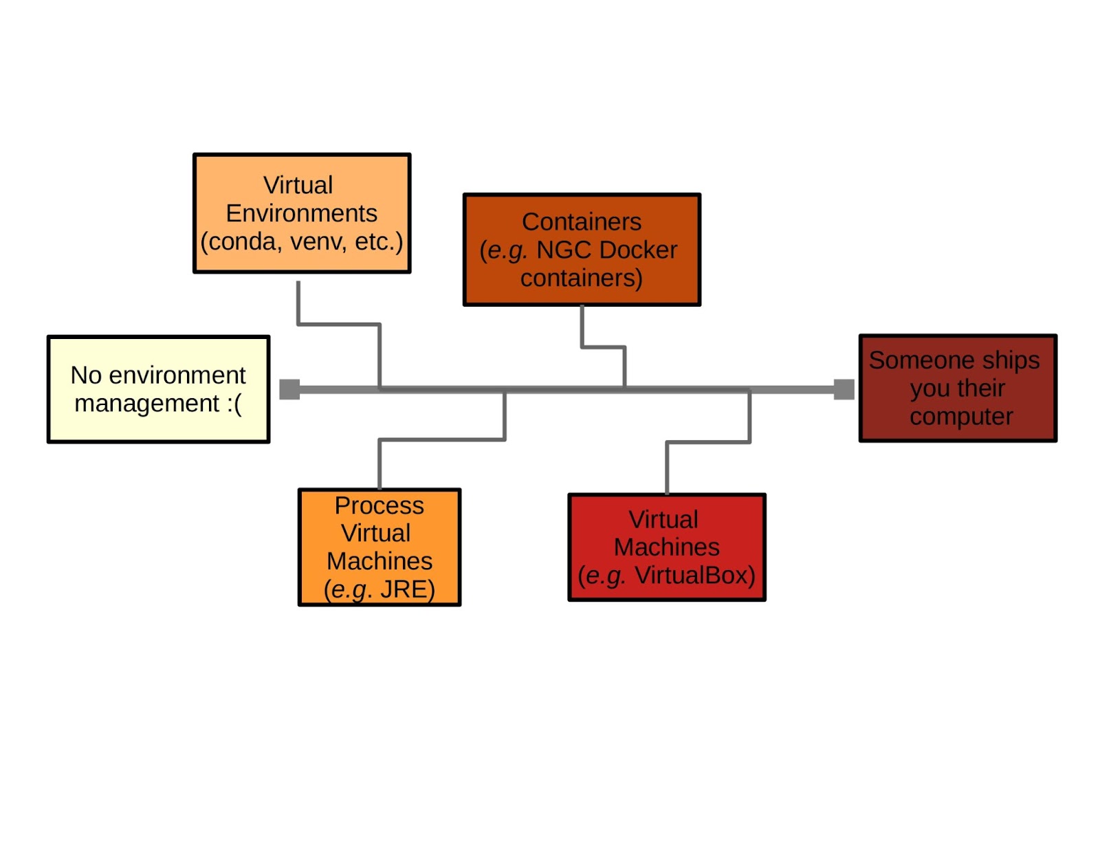 gpu-enabled-portability-examples-using-nvidia-s-ngc-docker-container